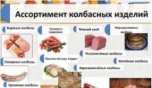 Производство на колбаси: подробен бизнес план
